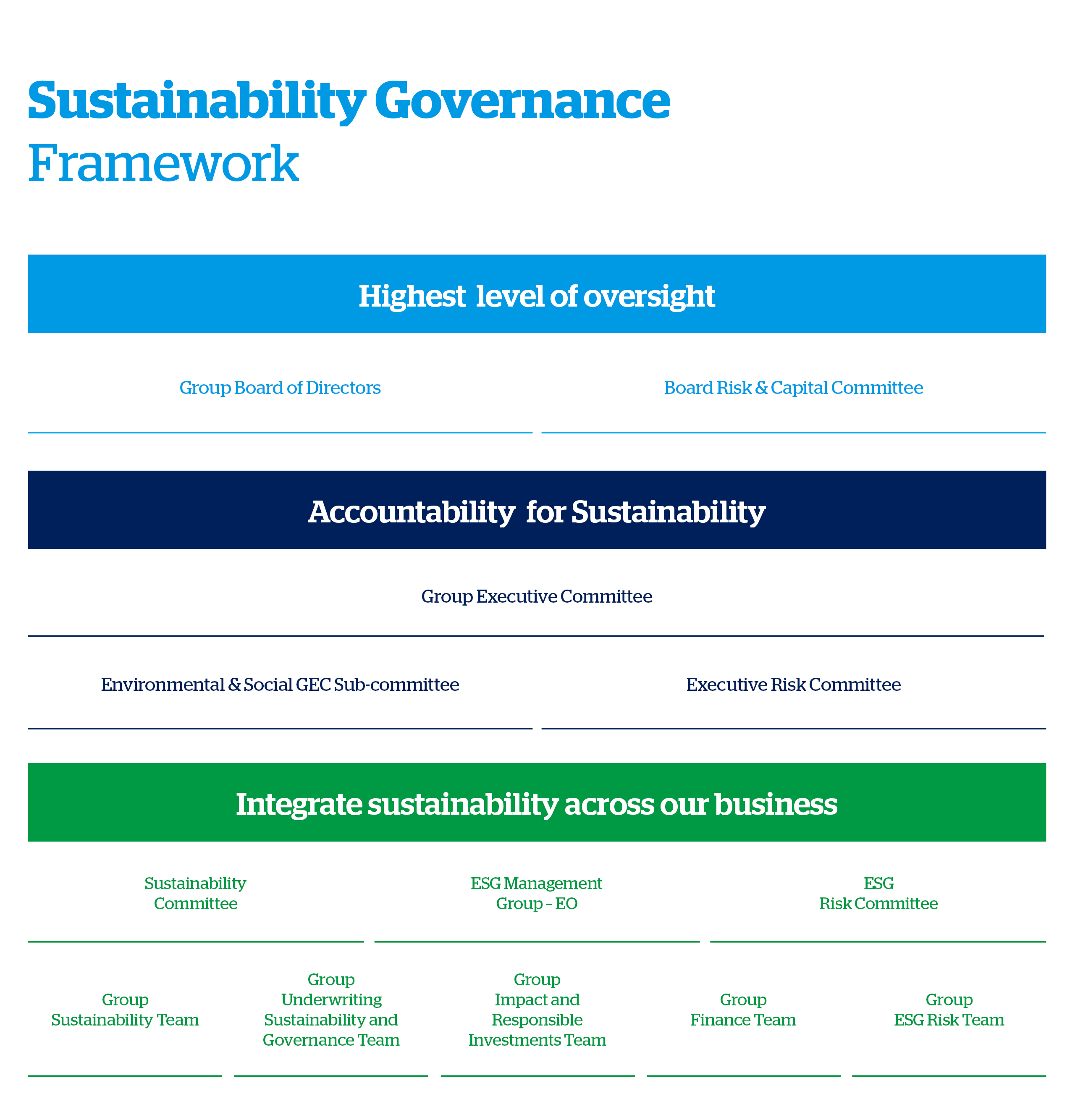 sustainability governance framework
